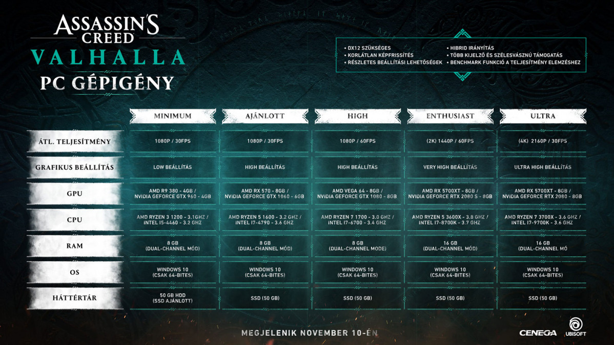 Assassin's Creed Valhalla PC