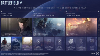 Battlefield V PC